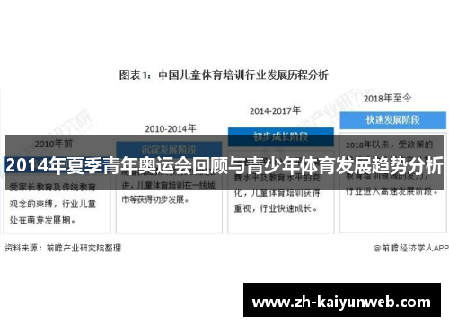 2014年夏季青年奥运会回顾与青少年体育发展趋势分析